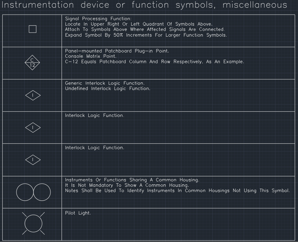 Instrumentation device or function symbols, miscellaneous
