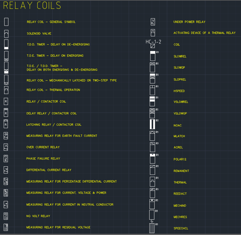 Electrical Symbols Relay And Coils | | CAD Block And ... schematic diagram symbols 
