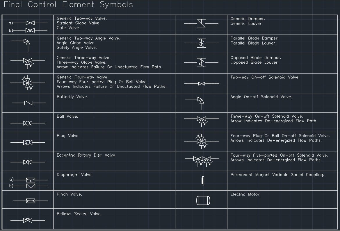 Final Control Element Symbols