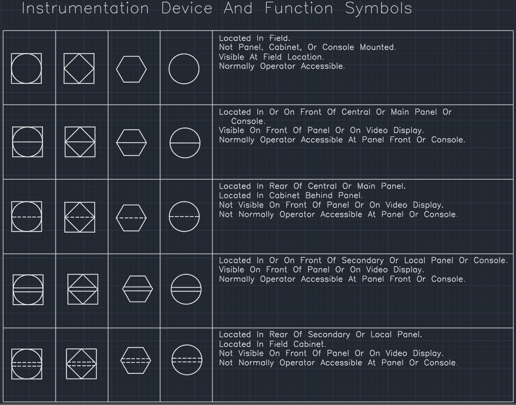 Instrumentation Device And Function Symbols