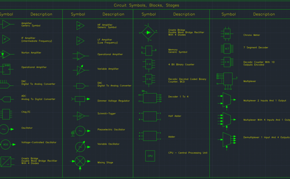 Circuit Symbols, Blocks, Stages