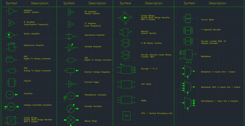 Circuit Symbols, Blocks, Stages