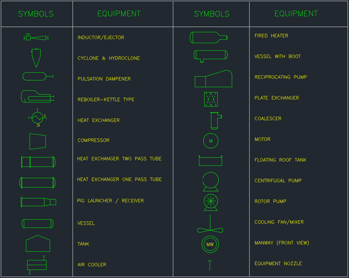 Equipment Symbols CAD | P&ID DWG Block Library