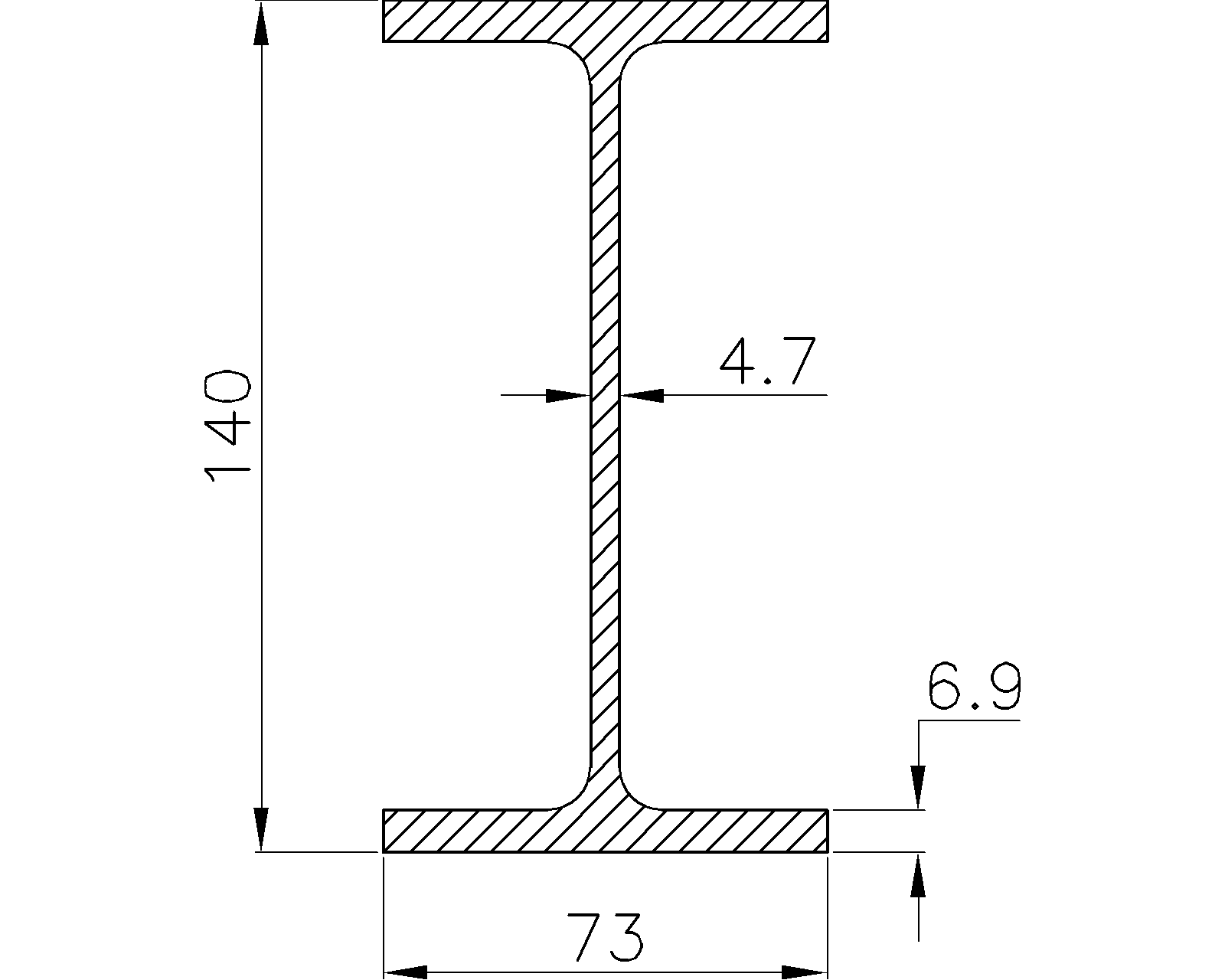 IPE 140 Dimensions