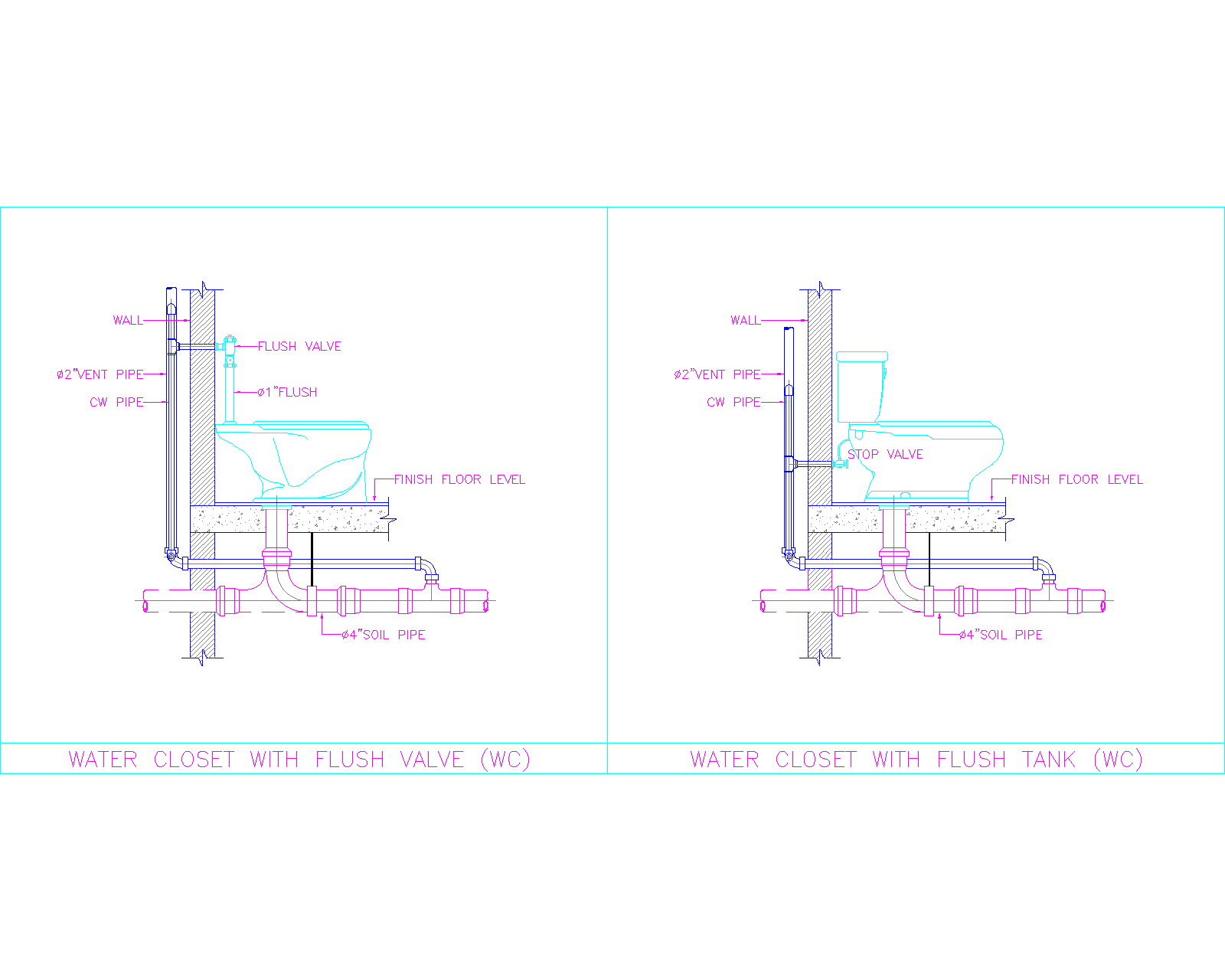 Water Closet
