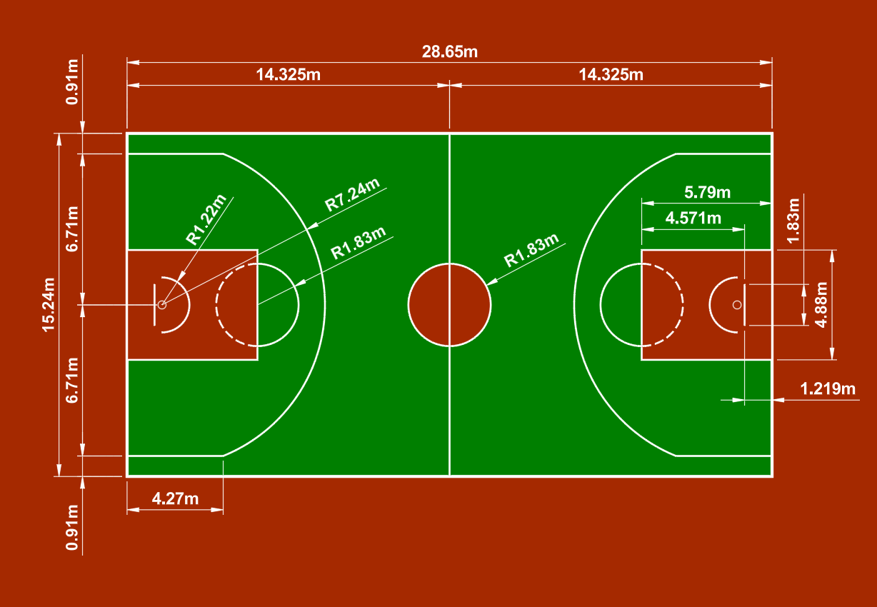 Basketball Court: Dimensions, Layout, and Key Features