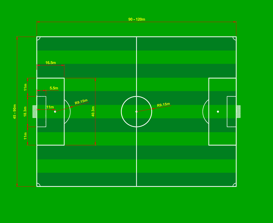 Football Field: Dimensions, Layout, and Key Features