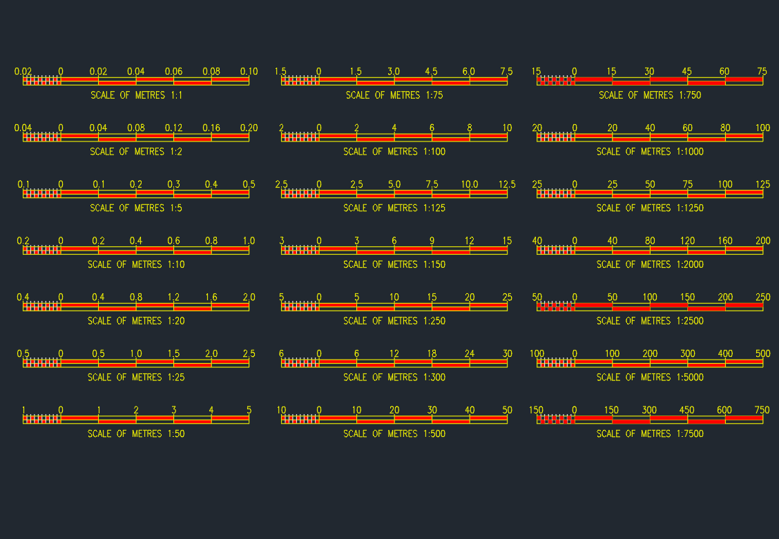 Scale Bars and Their Uses: Understanding 1:1 to 1:7500 Ratios